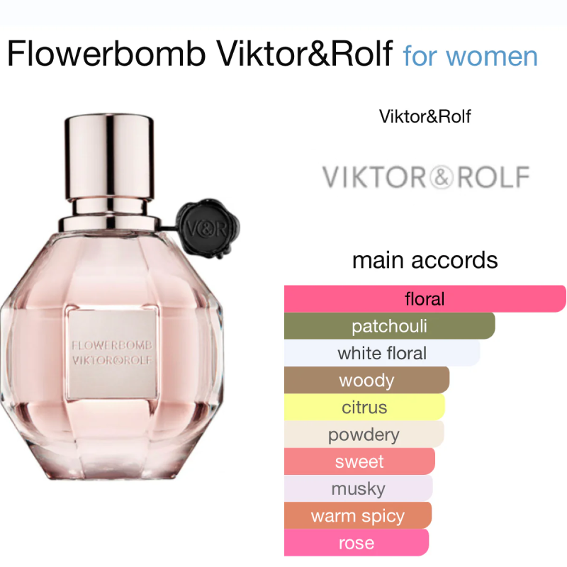 Viktor&Rolf Flowerbomb EDP 100ml,Viktor&Rolf Flowerbomb EDP ,Viktor&Rolf Flowerbomb EDP ราคา ,Viktor&Rolf Flowerbomb EDP รีวิว,Viktor&Rolf Flowerbomb EDP หอมไหม,ซื้อ Viktor&Rolf Flowerbomb EDP